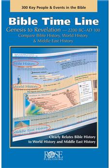 Bible Time Line: Genesis to Revelation at a Glance pamphlet 9789901983513
