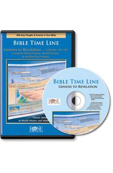 Bible Time Line