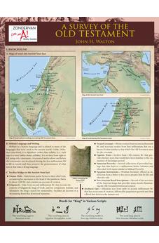 A Survey of the Old Testament Laminated Sheet (Zondervan Get an A! Study Guides) 9780310273189
